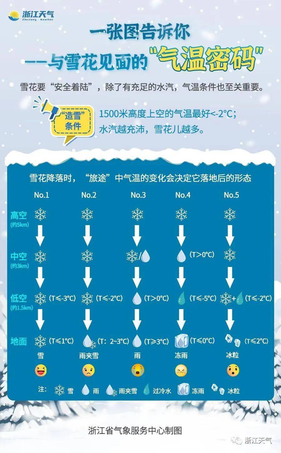 東北是捅了雪窩了