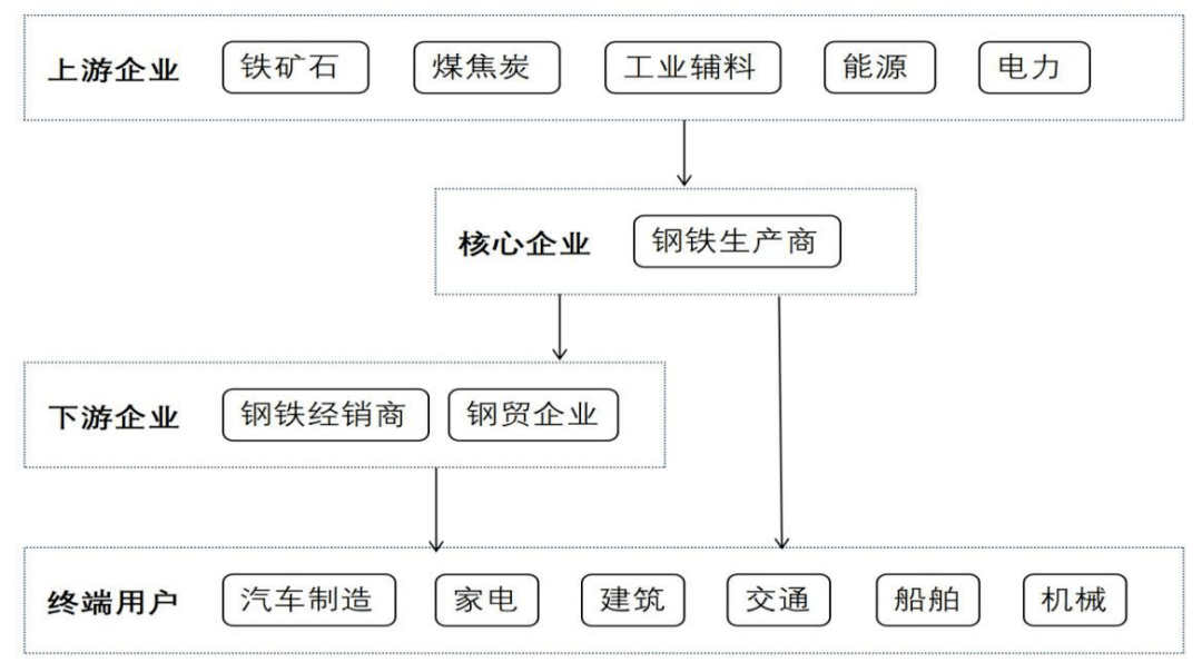 數(shù)字貿(mào)易何以成為發(fā)展新引擎