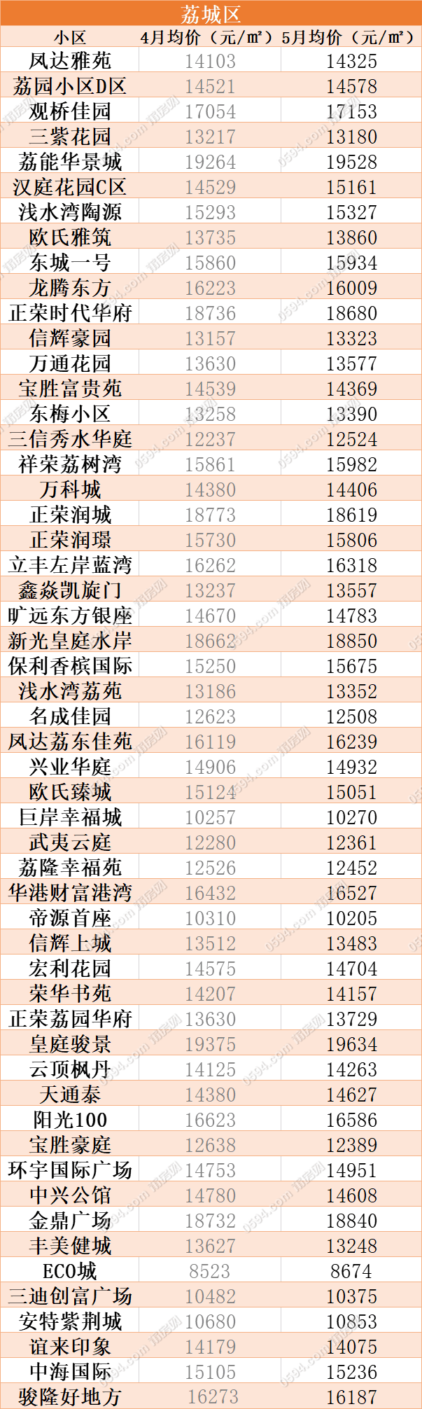 北京學(xué)區(qū)房?jī)r(jià)格下跌之謎