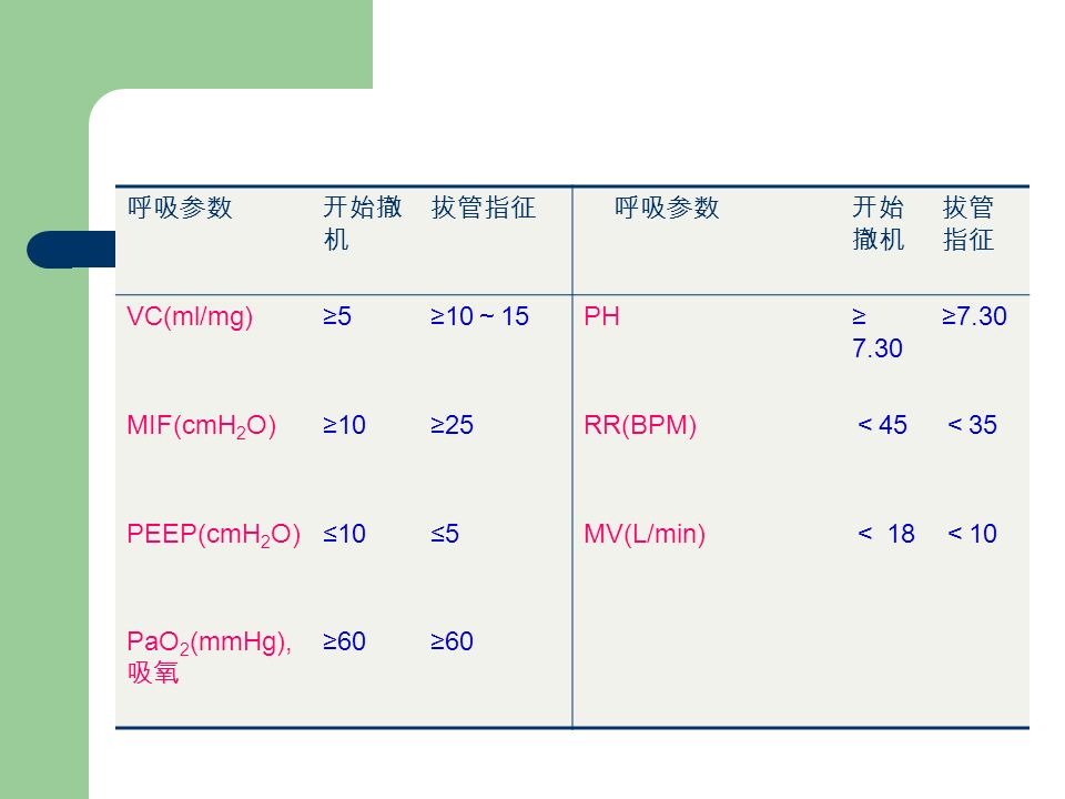 孩子呼吸道感染后咳咳咳怎么辦