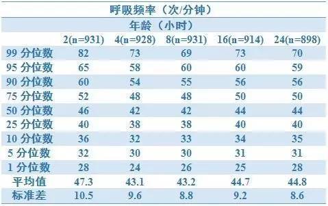 孩子呼吸道感染后咳咳咳怎么辦