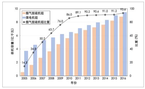 讓百姓溫暖過冬