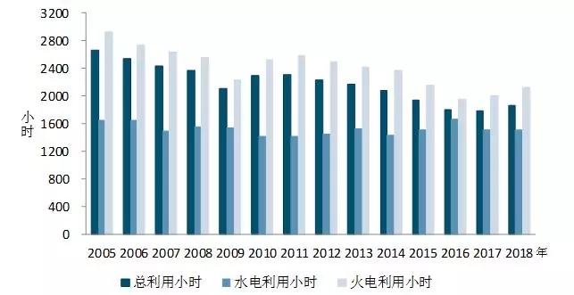 讓百姓溫暖過冬