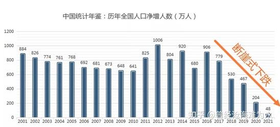 日本出生人數(shù)連續(xù)8年創(chuàng)新低