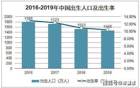 日本出生人數(shù)連續(xù)8年創(chuàng)新低