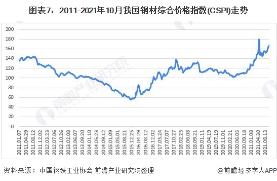 媒體：鋼鐵行業(yè)遭遇五年來最難一年