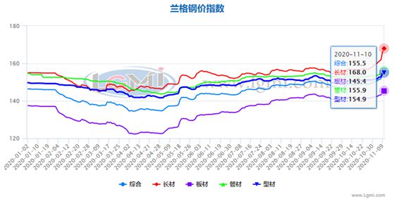 媒體：鋼鐵行業(yè)遭遇五年來最難一年