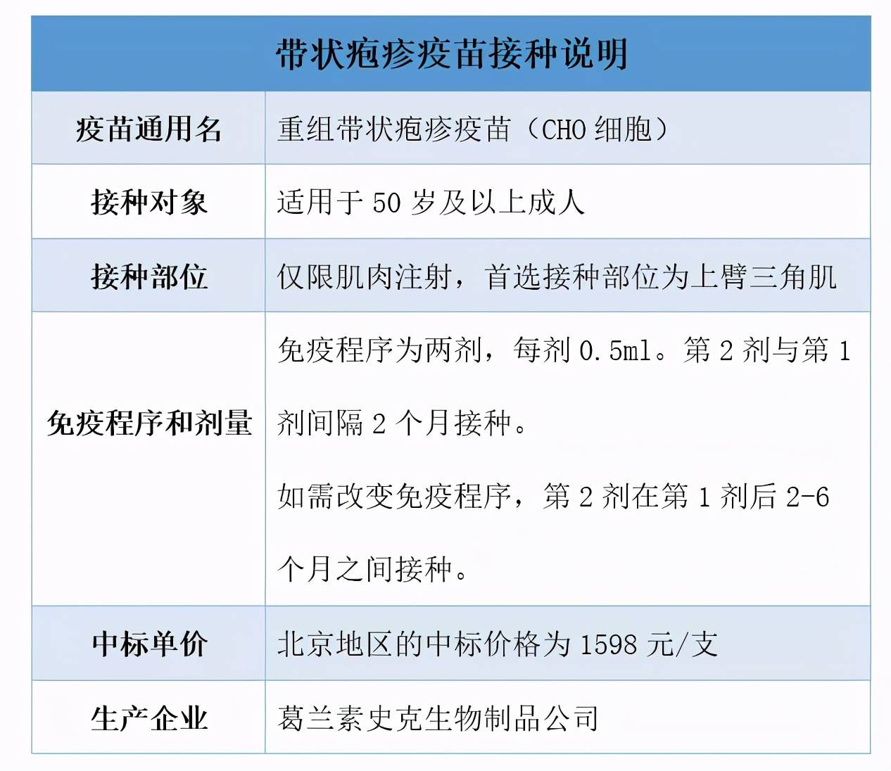 近期呼吸道感染性疾病以流感為主