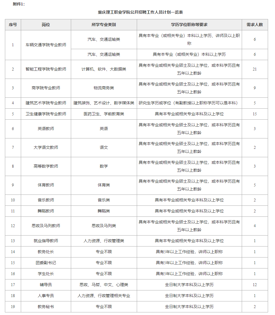 今年國考平均約77人競爭1崗位