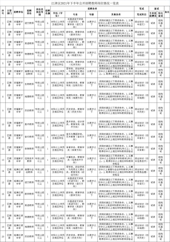 今年國考平均約77人競爭1崗位