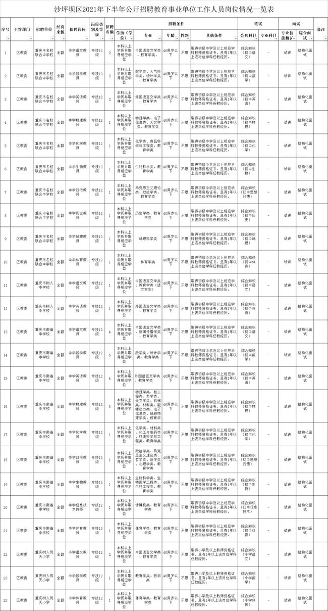 今年國考平均約77人競爭1崗位