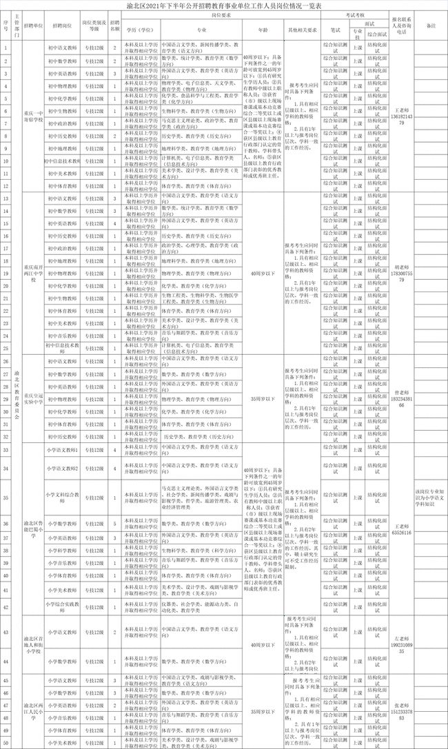 今年國考平均約77人競爭1崗位