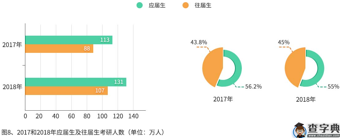 今年國(guó)考平均約77人競(jìng)爭(zhēng)1崗位