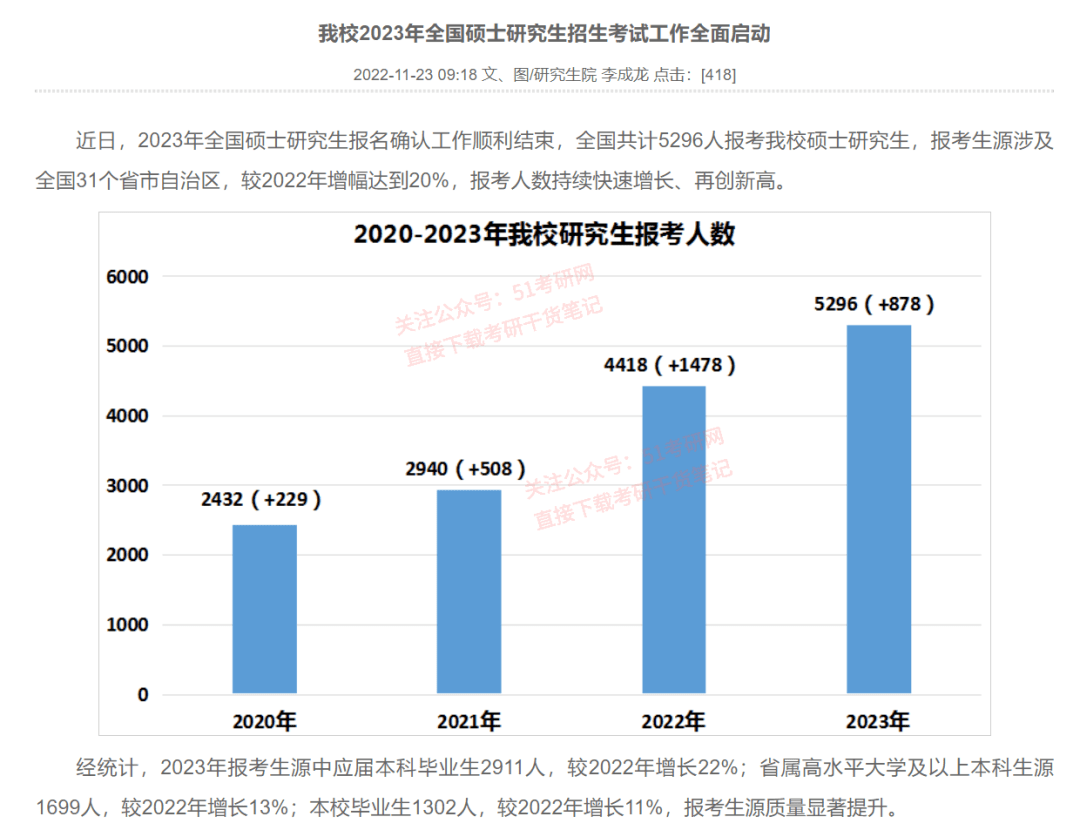 今年國(guó)考平均約77人競(jìng)爭(zhēng)1崗位