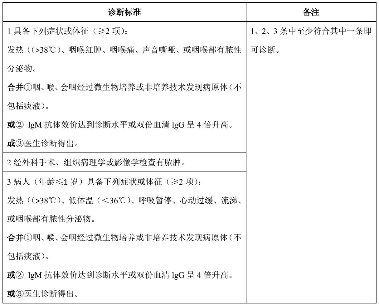 近期呼吸道感染性疾病以流感為主