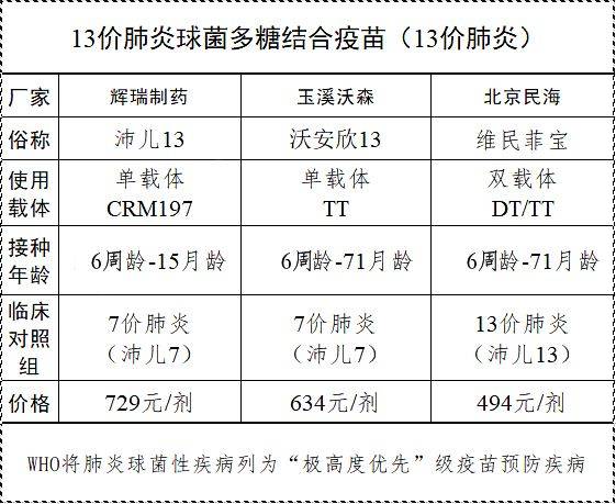 張文宏談呼吸道疾病疊加感染問(wèn)題