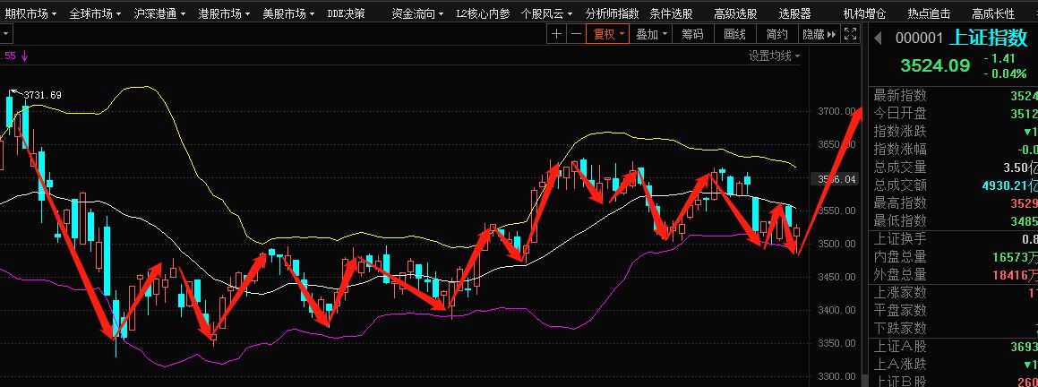 全球股市或創(chuàng)三年來最大單月漲幅