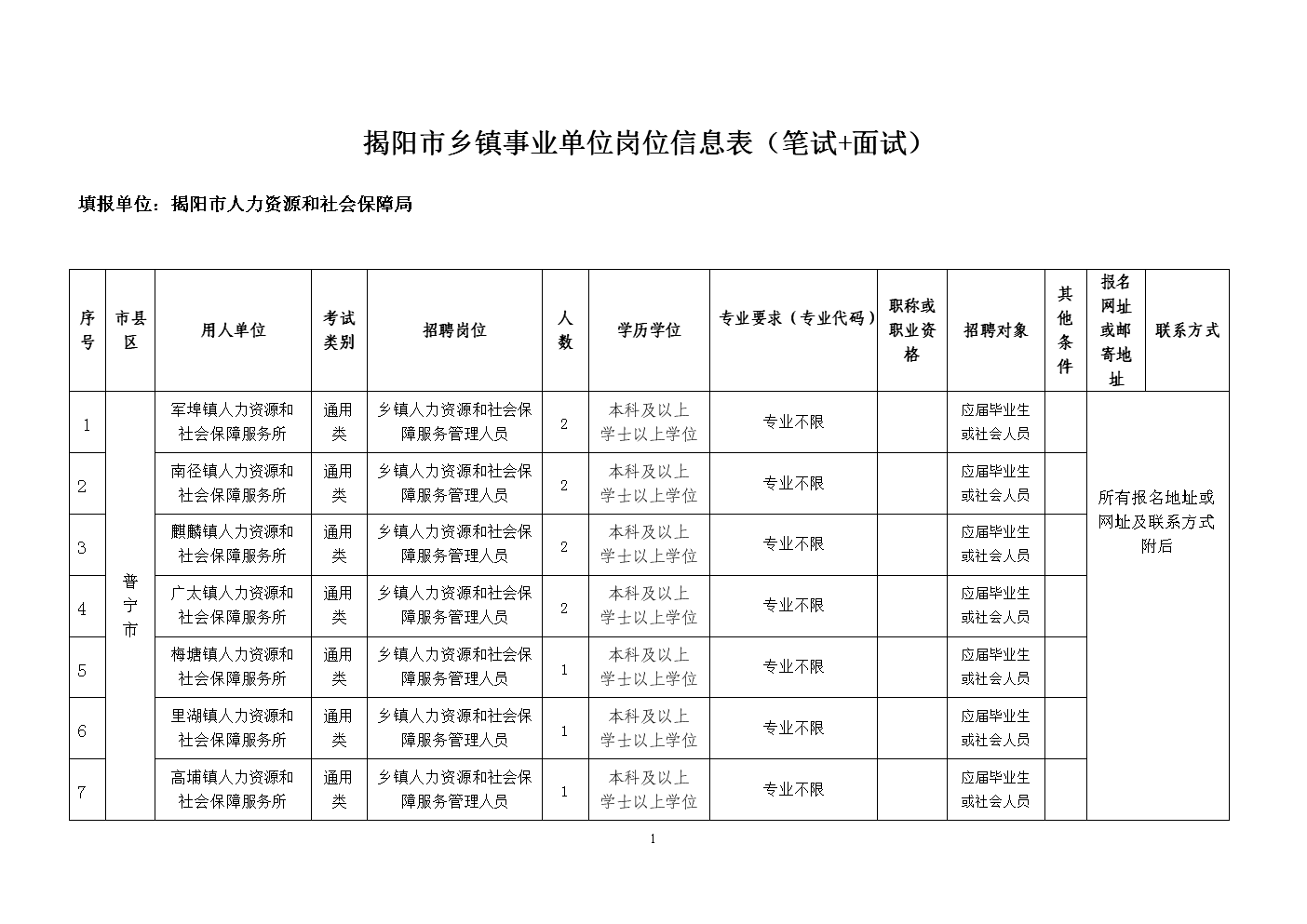 今年國考平均約77人競爭1崗位