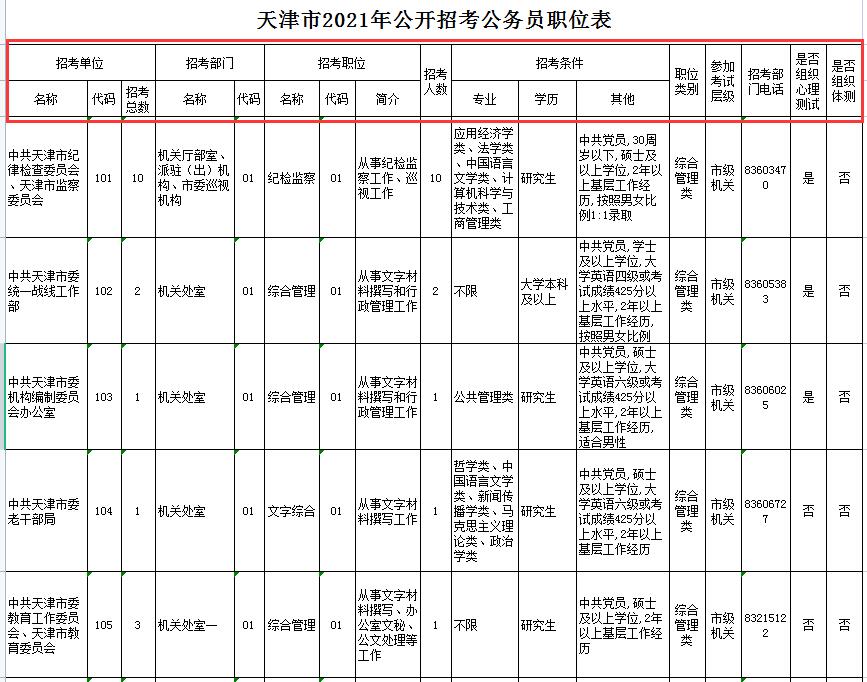 今年國考平均約77人競爭1崗位