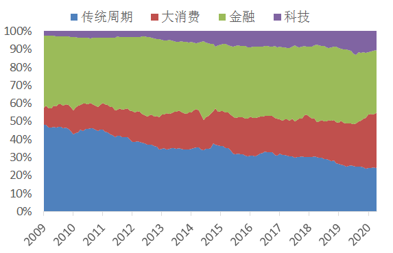 全球股市或創(chuàng)三年來最大單月漲幅