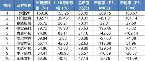 全球股市或創(chuàng)三年來最大單月漲幅