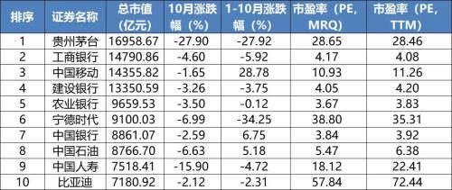 全球股市或創(chuàng)三年來最大單月漲幅