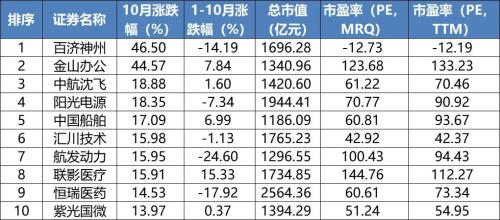 全球股市或創(chuàng)三年來最大單月漲幅