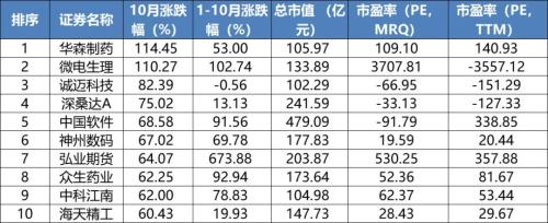 全球股市或創(chuàng)三年來最大單月漲幅