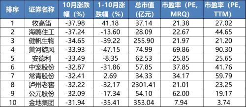 全球股市或創(chuàng)三年來最大單月漲幅