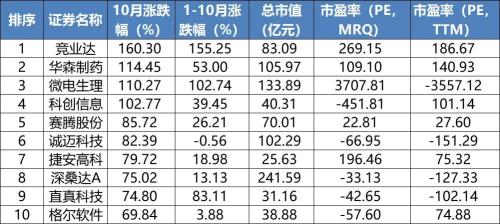 全球股市或創(chuàng)三年來最大單月漲幅