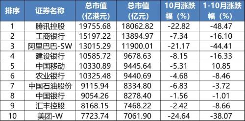 全球股市或創(chuàng)三年來最大單月漲幅