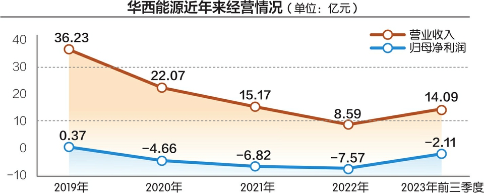 漲價的羽絨服把市場讓給了軍大衣？