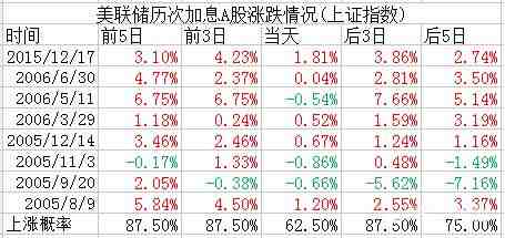 全球股市或創(chuàng)三年來最大單月漲幅