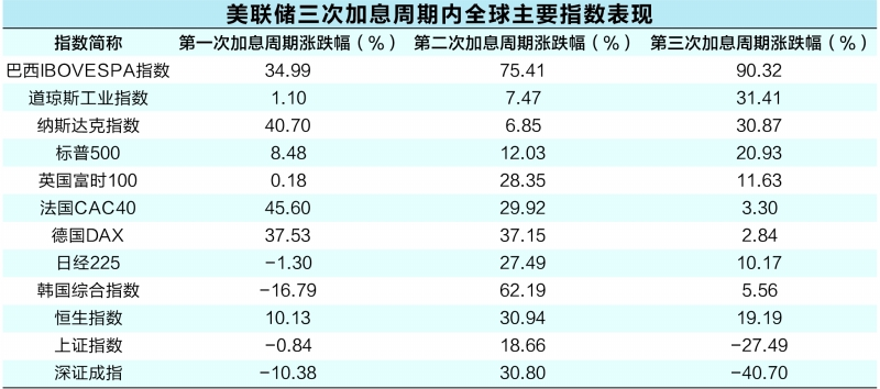 全球股市或創(chuàng)三年來最大單月漲幅