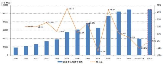 專家稱未來房價(jià)上漲壓力很大