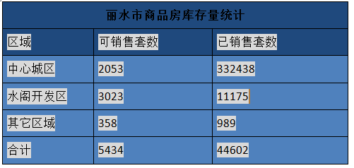 專家稱未來房價(jià)上漲壓力很大