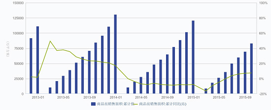 專家稱未來房價(jià)上漲壓力很大