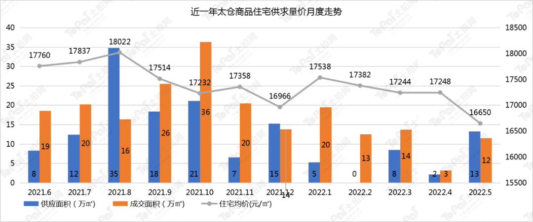 專家稱未來房價(jià)上漲壓力很大