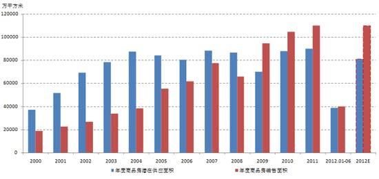 專家稱未來房價(jià)上漲壓力很大