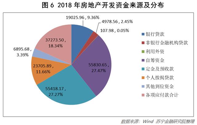 專家稱未來房價上漲壓力很大