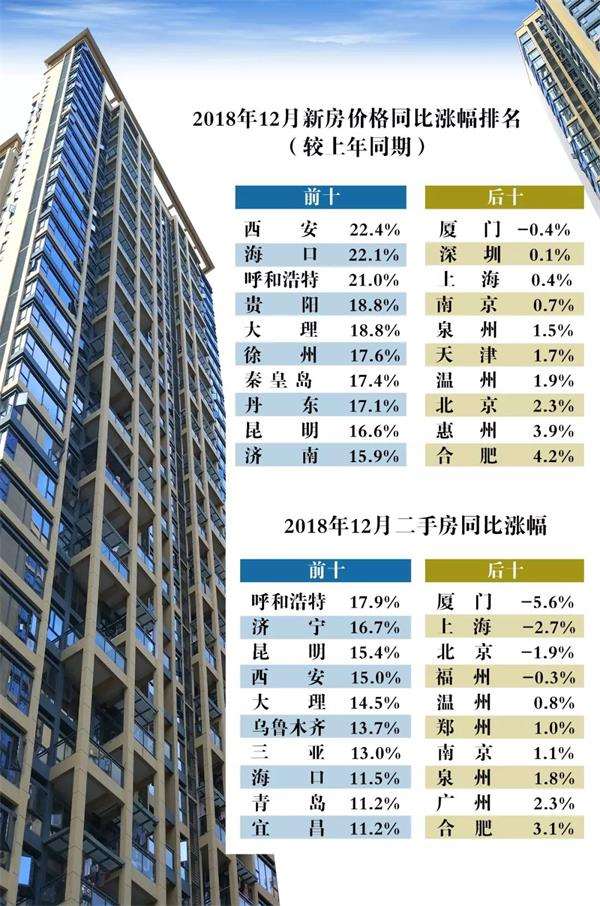 專家稱未來房價上漲壓力很大