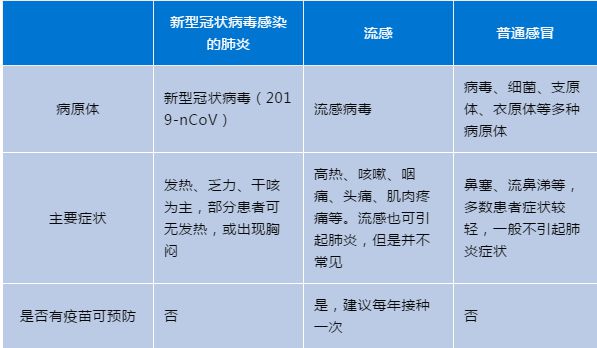 張文宏談呼吸道疾病疊加感染問(wèn)題