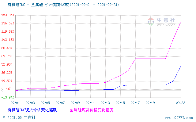 券商：豬價或仍處于區(qū)間震蕩為主