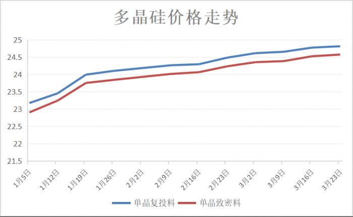 券商：豬價或仍處于區(qū)間震蕩為主