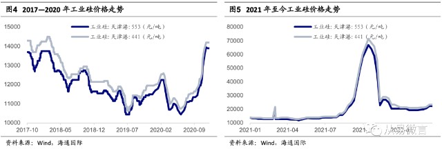 券商：豬價或仍處于區(qū)間震蕩為主