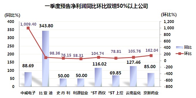 經(jīng)濟(jì)恢復(fù)向好態(tài)勢(shì)