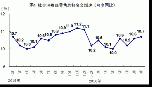 經(jīng)濟(jì)恢復(fù)向好態(tài)勢(shì)