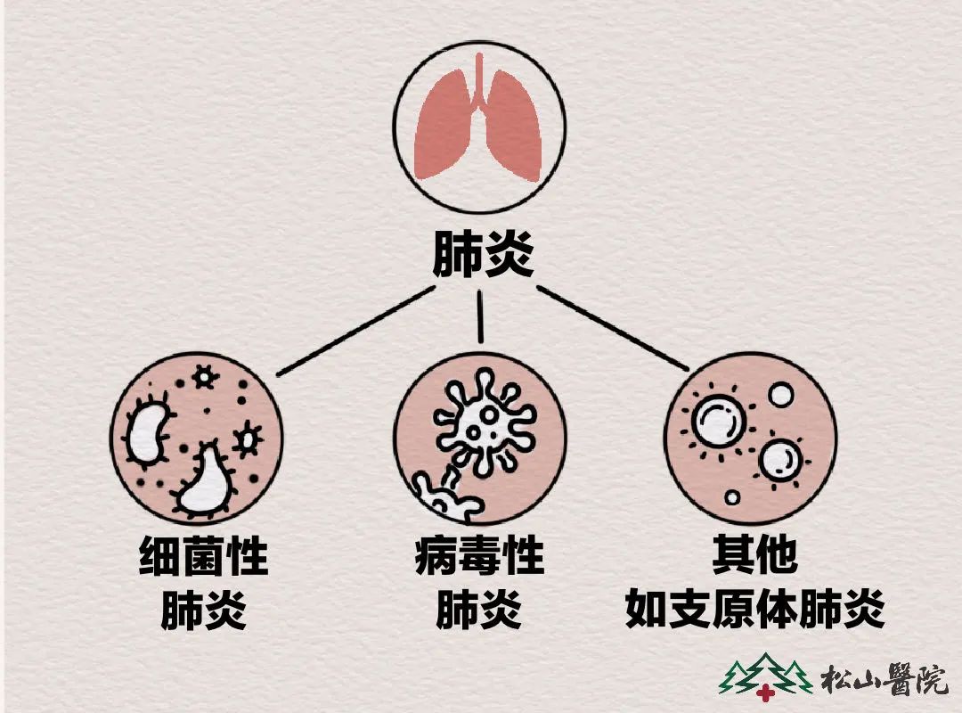 支原體肺炎什么情況需要就醫(yī)