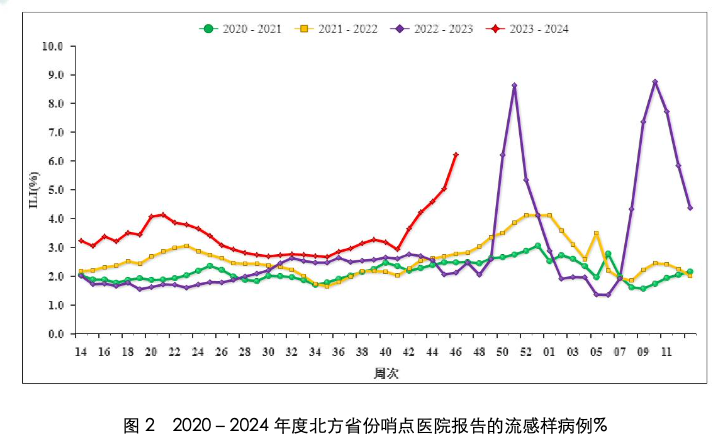 專家：這次大流行或與免疫落差有關