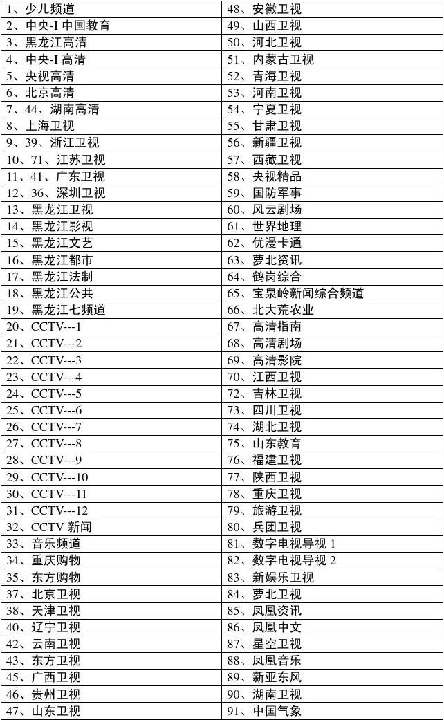 廣電總局：電視開機應(yīng)默認全屏直播